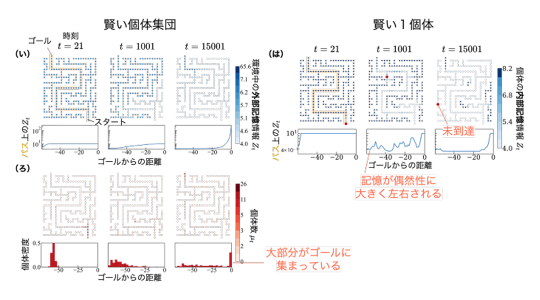 「空気」を読む細胞、バズりに踊る私たち 〜 物物理学が解き明かす「熱狂のアルゴリズム」と社会への処方箋 〜