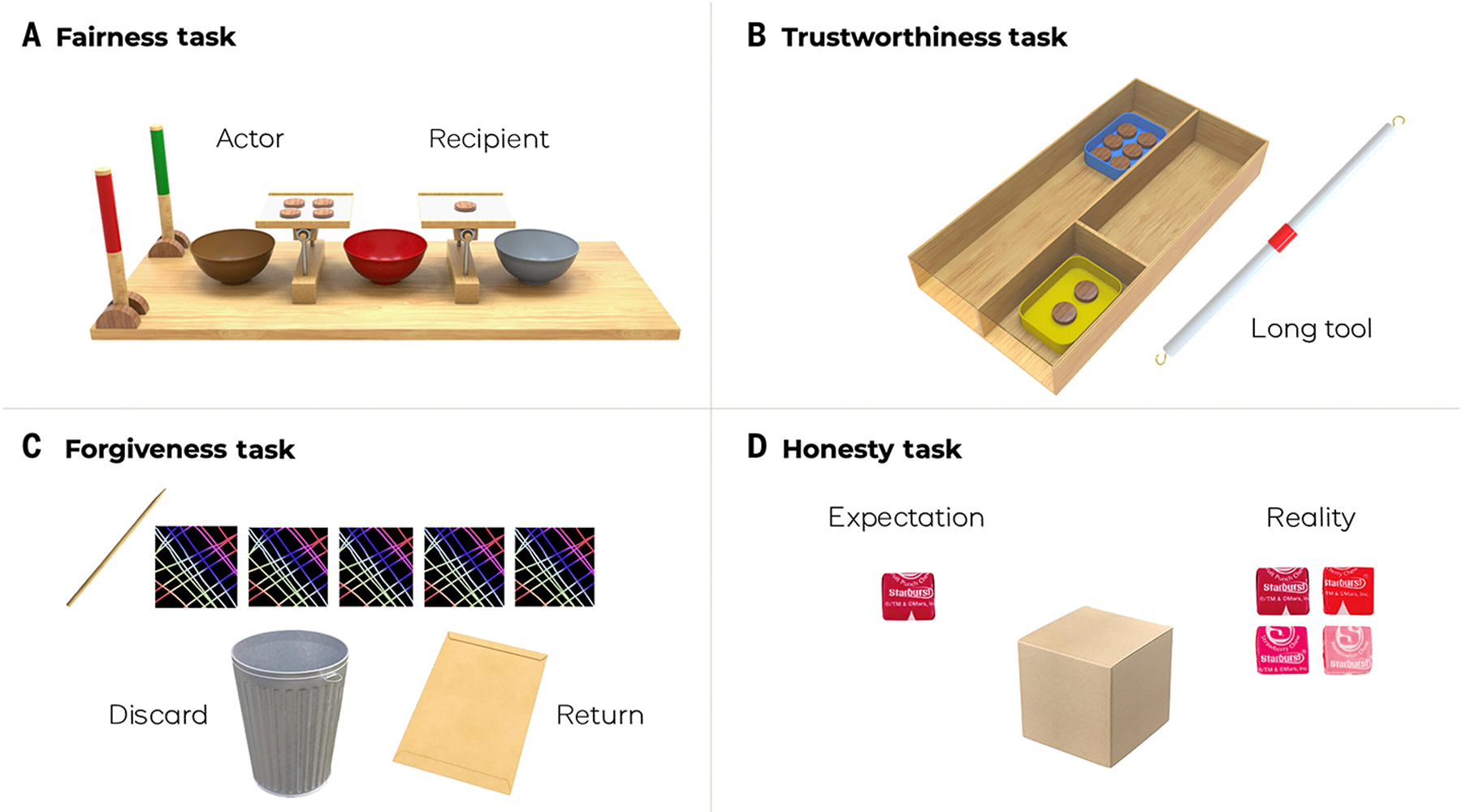私たちは、生まれながらにして「善」である 〜 世界5か国の研究が解き明かした、利他の心と「許し」の普遍性 〜 〜