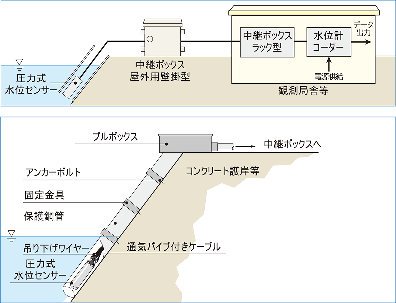 日本 TAKUWA 拓和 压力式水位计 CPS-20-R1